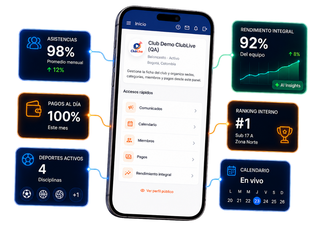 ClubLive en el móvil con métricas de asistencias, pagos al día, deportes activos, rendimiento integral, ranking interno y calendario en vivo.