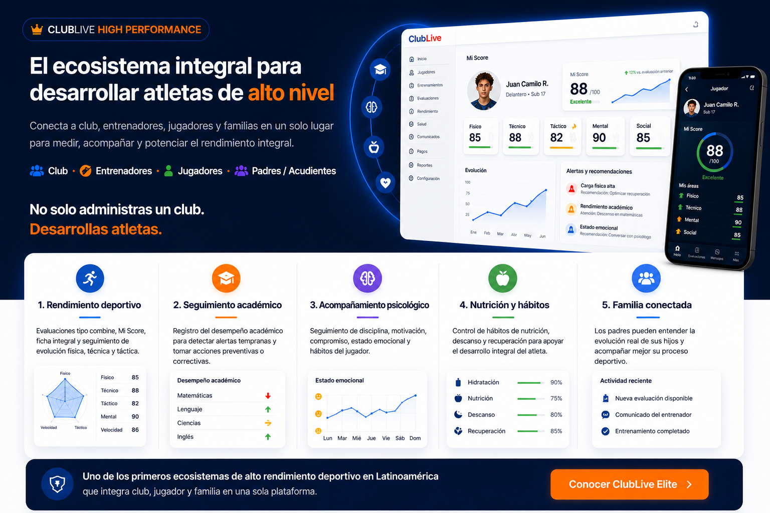 Vista de ClubLive High Performance: ecosistema integral para el desarrollo del atleta en escritorio y móvil.