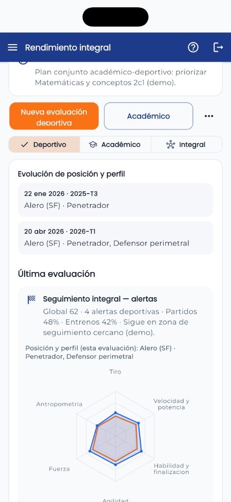ClubLive: rendimiento integral con evaluación deportiva, evolución de posición y radar de métricas.